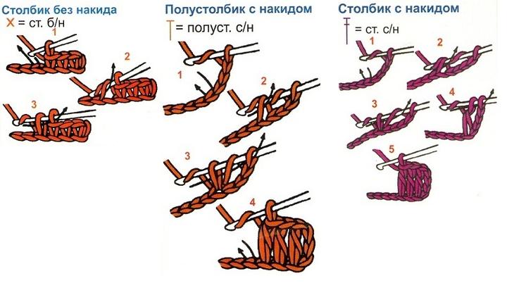 Полустолбик без накида