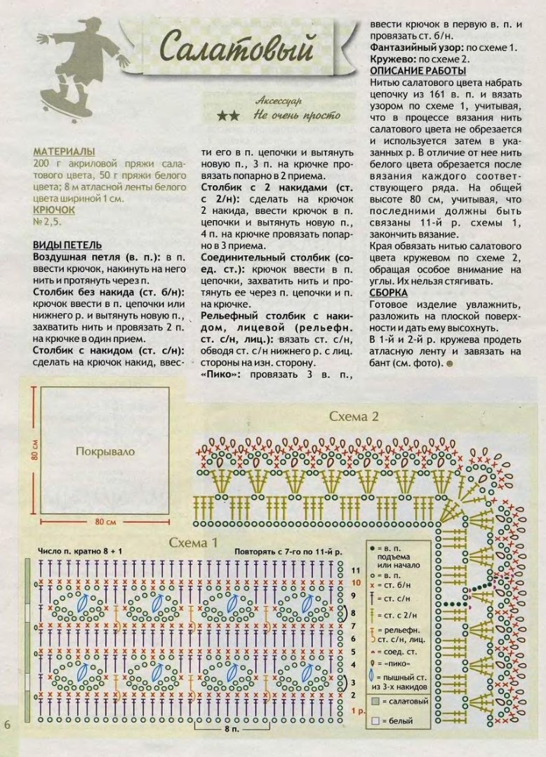 Вязание крючком пледа описание. Вязание крючком одеяло для новорожденных схемы и описание. Ажурный плед для новорожденного крючком схема и описание. Плед крючком для новорожденных схемы. Детский плед крючком для новорожденных схемы.