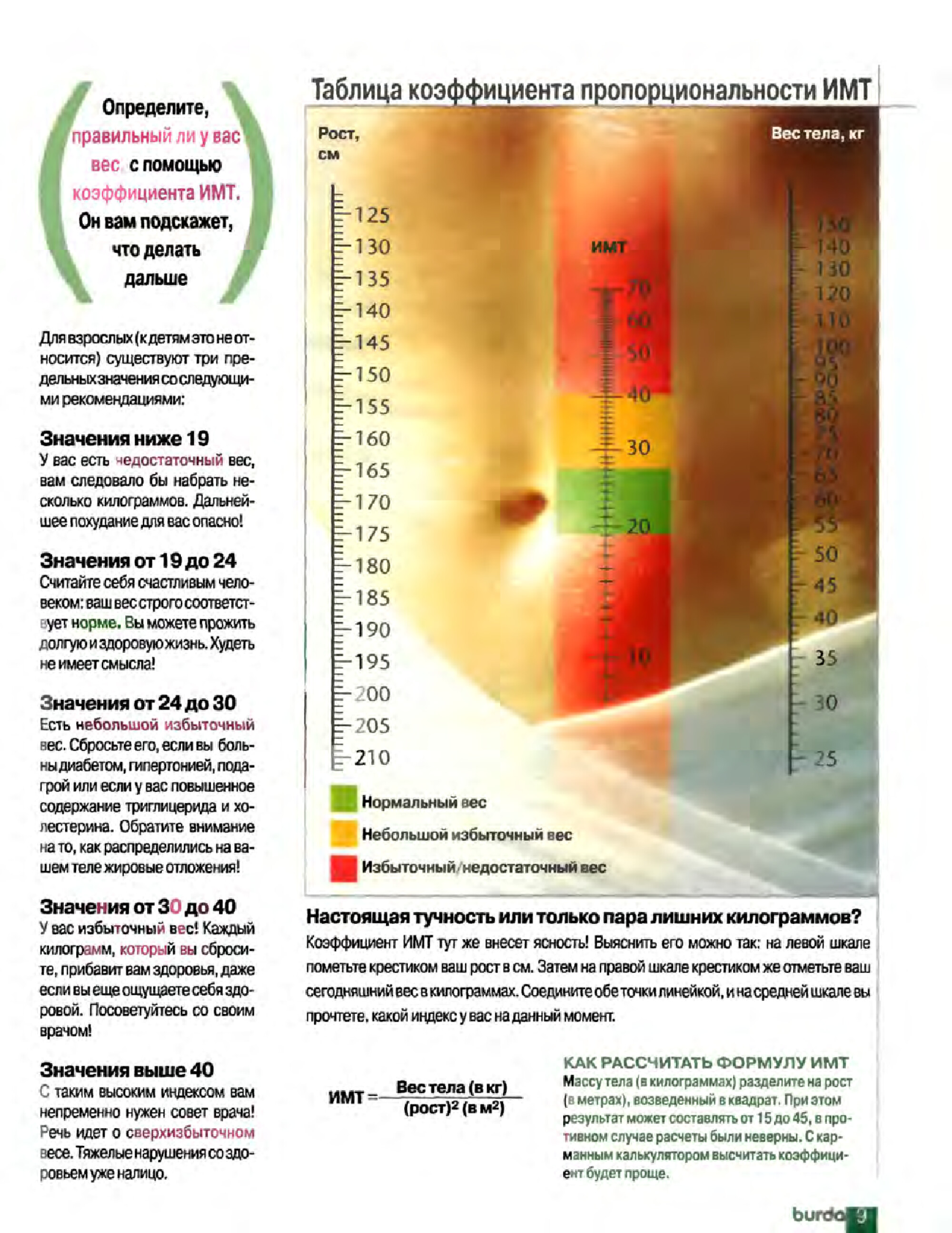Burda special. 2002.01 Рецепты красоты-9