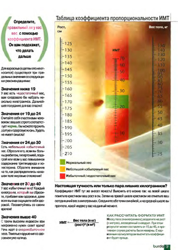 Burda special. 2002.01 Рецепты красоты-9