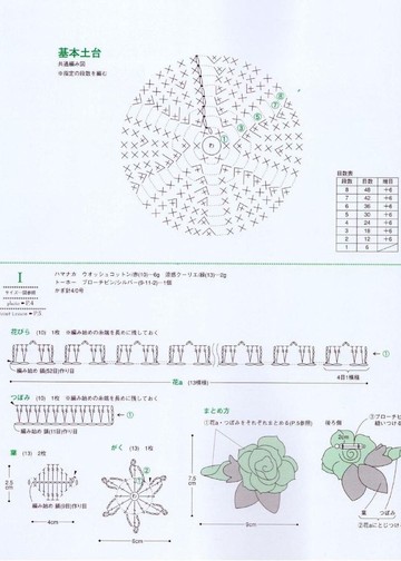 Asahi Original - Crochet english garden_00007