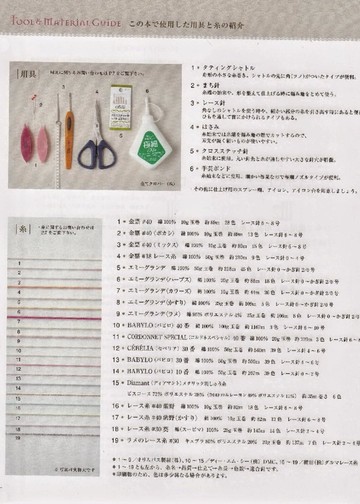 Asahi Original - Lacework Tatting Lace 100_00010