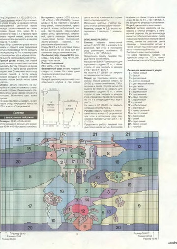 Sandra 1994-07-6