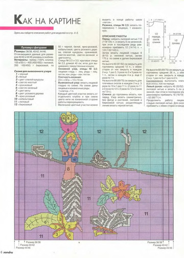 Sandra 1994-07-5