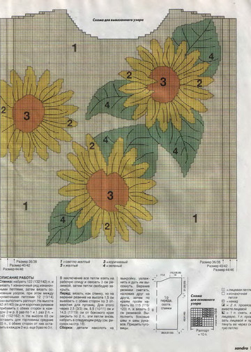 Sandra 1997-07-9