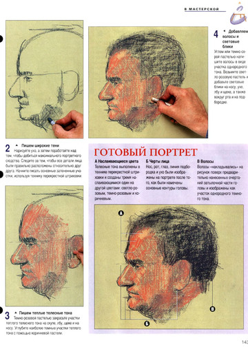 iskusstvo_risovanija_i_zhivopisi_#24-9