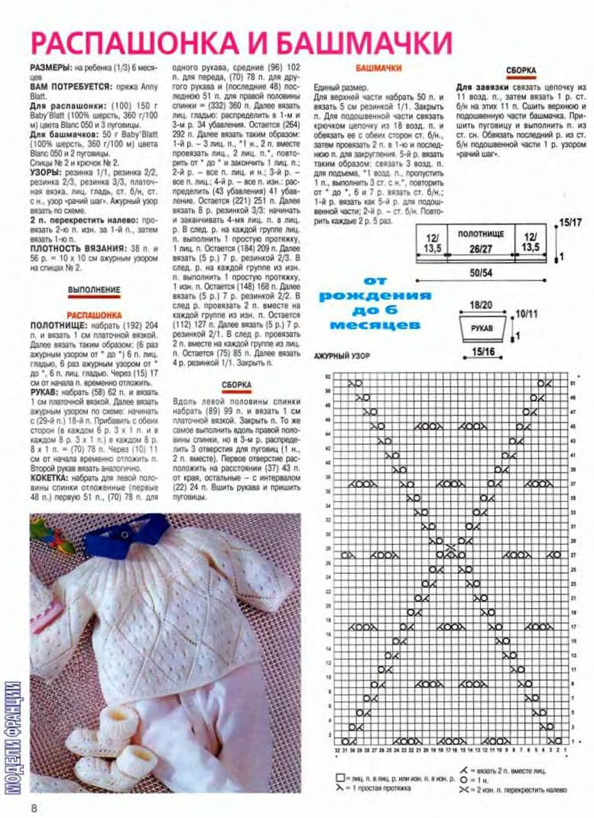 Вязаный комплект для новорожденного схема. Вязание для новорожденных спицами с описанием и схемами костюмчики. Вязание для грудничков с описанием и схемами спицами. Вязание спицами комплект для новорожденных со схемами и описанием. Вязаный комплект для новорожденного спицами с описанием и схемами.